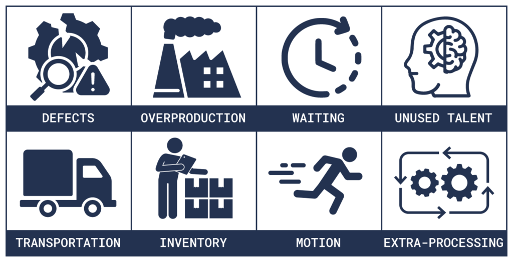 8 Forms of Waste Icons